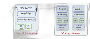 CvvStar Kubernetes Control Plane Node — 3-Node Set — 3× 1U · Xeon Silver 4410Y · 96GB DDR5 ECC · 2× 1.92TB NVMe per node